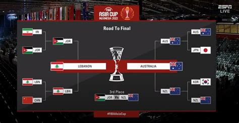 fiba asia cup scores|Final standings .